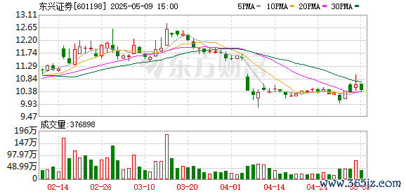 国内配资官网 东兴、信达证券实控人变更为中央汇金 汇金系券商整合预期升温